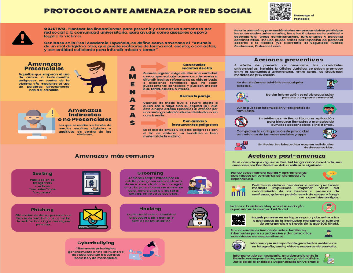 Infografia 2
